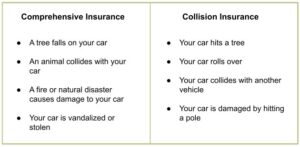 comprehensive vs collision